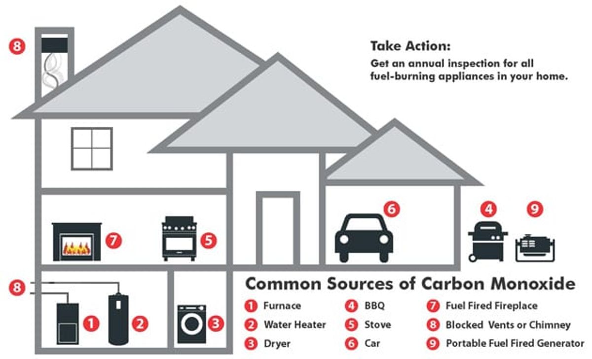 Why Your Home Needs a Carbon Monoxide Detector